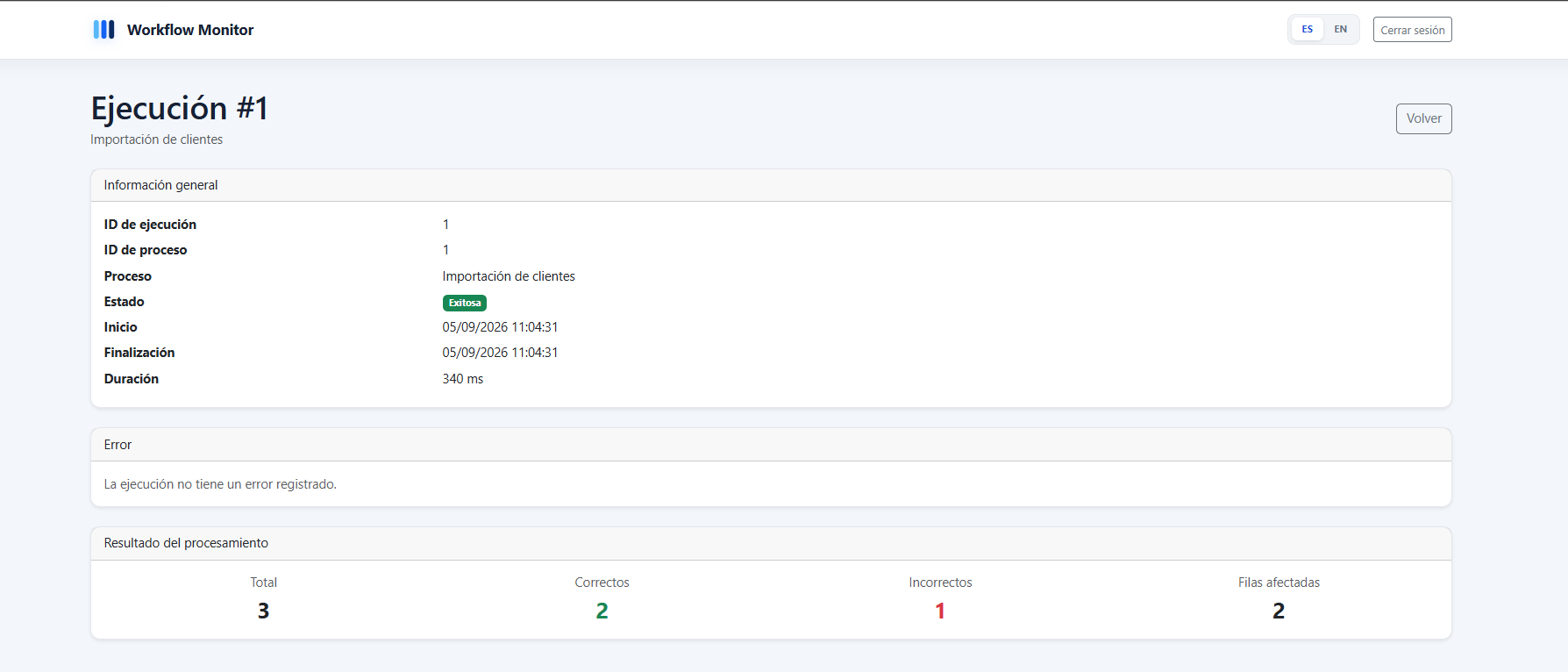 Workflow Monitor execution detail